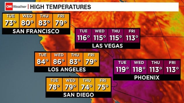 How hot is it in the West? Let us count the ways